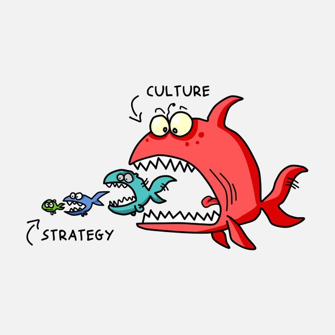 Culture eats Strategy for breakfast